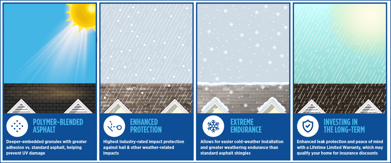 PRI-Premiere Roofing Inc. Images