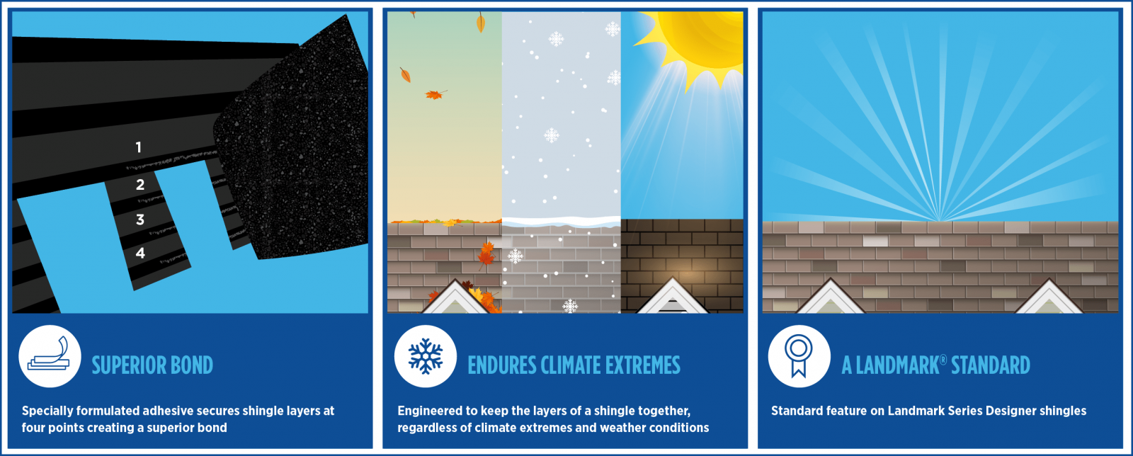 PRI-Premiere Roofing Inc. Images