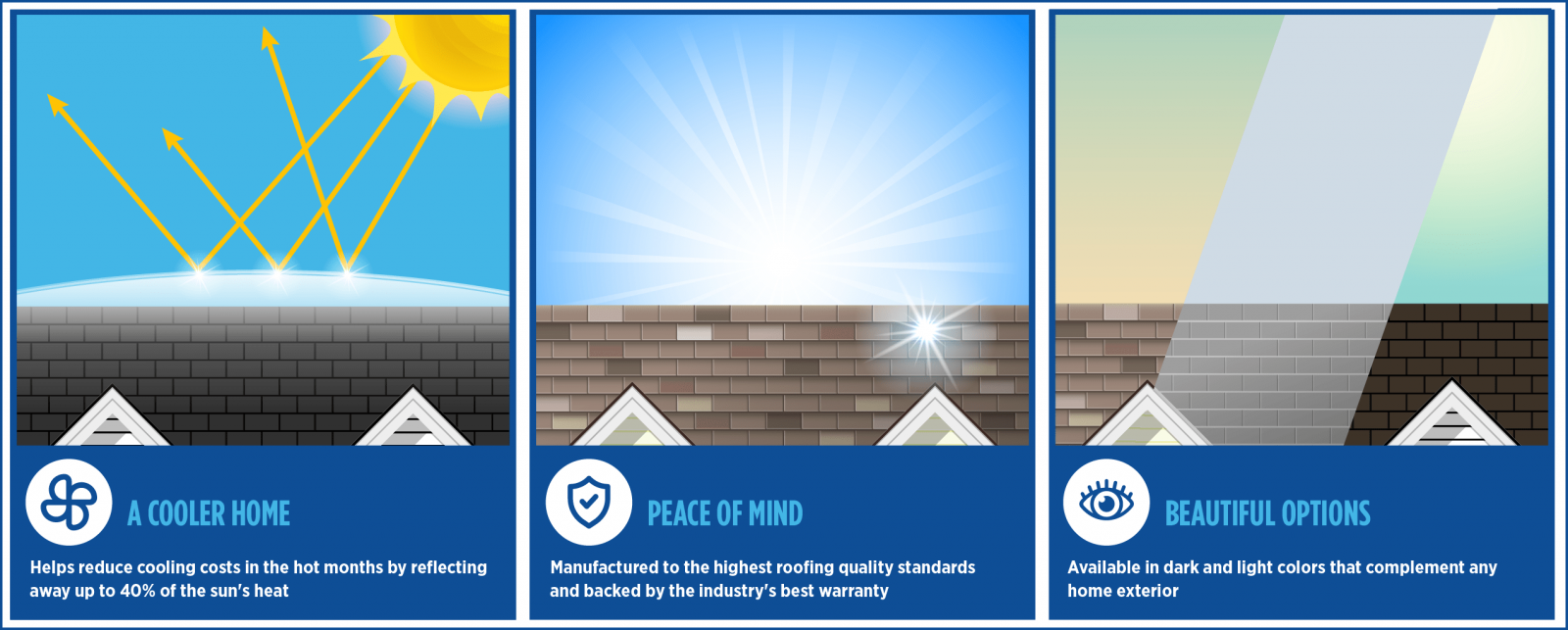 PRI-Premiere Roofing Inc. Images