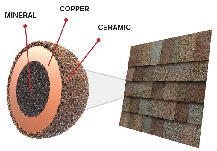 PRI-Premiere Roofing Inc. Images