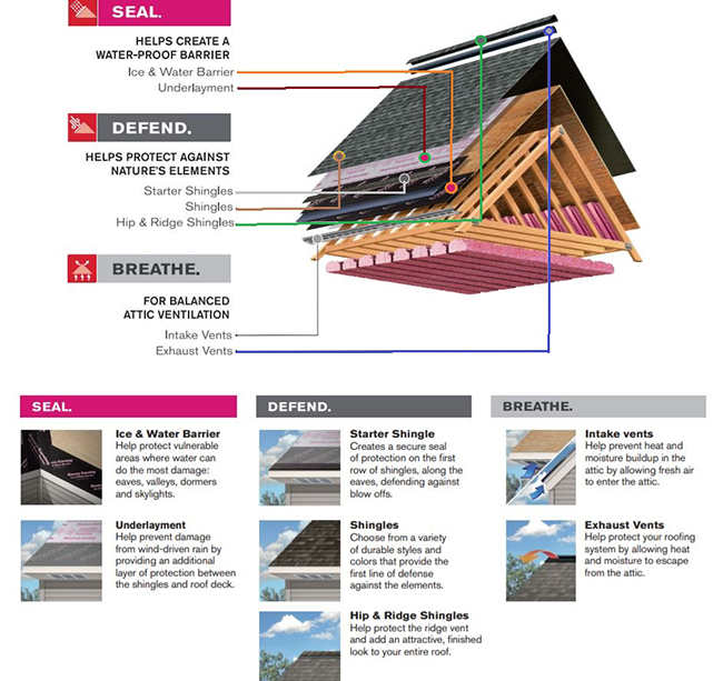 PRI-Premiere Roofing Inc. Images
